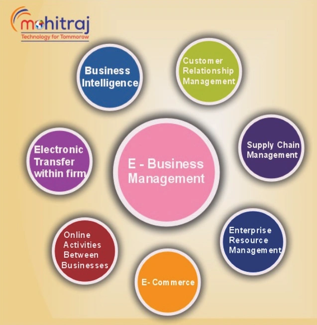 E-Business Management System